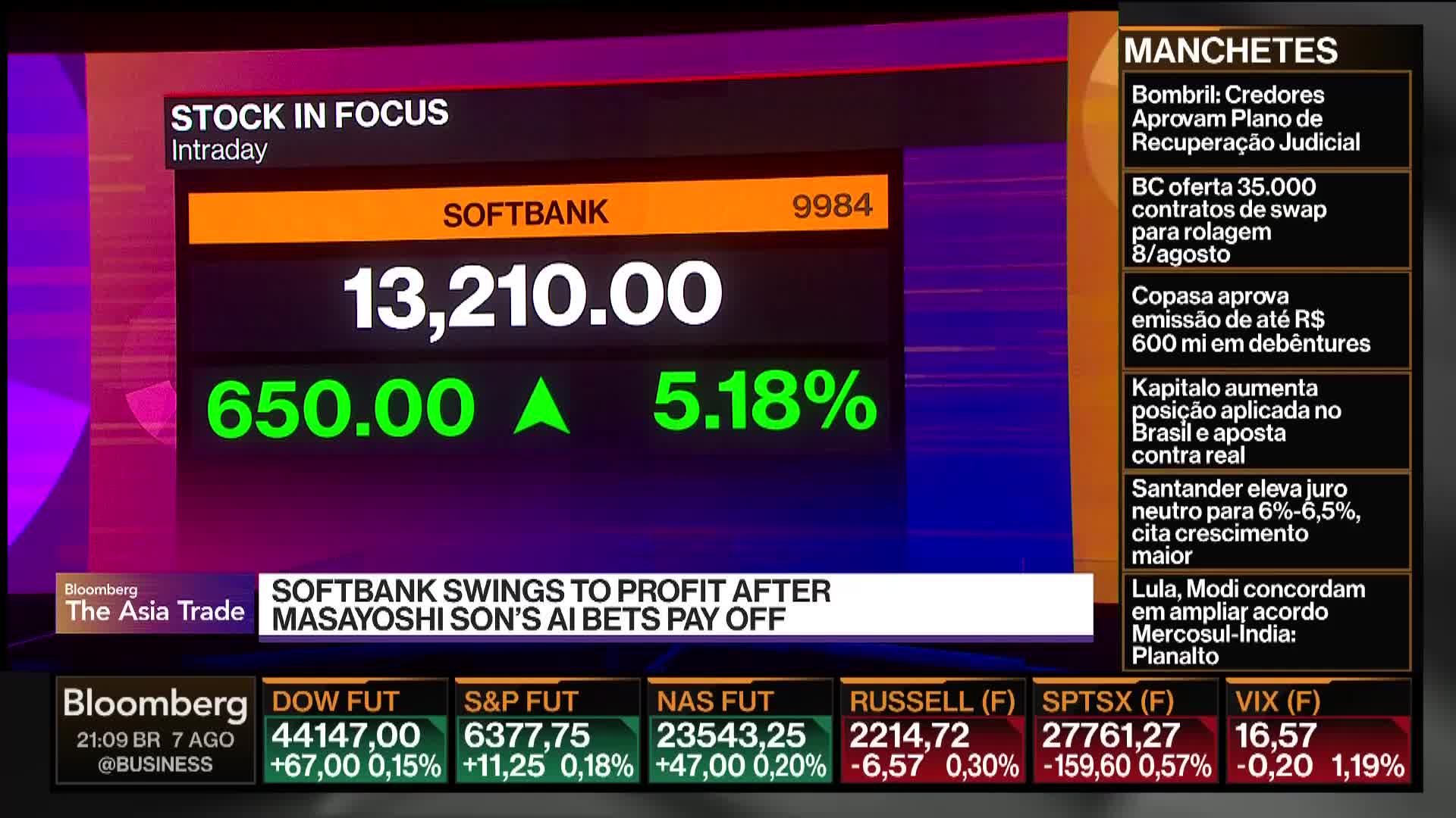 On Bloomberg TV, a stock ticker for Softbank is highlighted, the numbers in bold white against a black background. The green arrow indicates a 5.18% increase, and the headline below says "Softbank swings to profit after Masayoshi Son's AI bets pay off."
