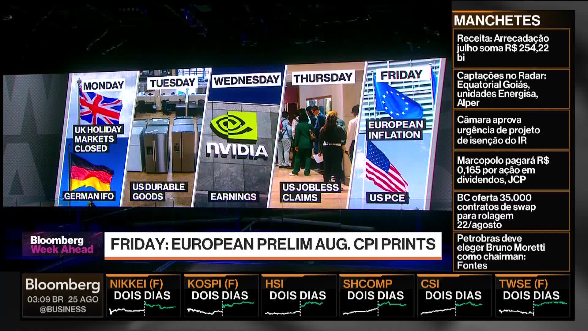 A Bloomberg TV screen displays a weekly financial forecast, with different segments highlighting market events. The U.S. flag is shown next to "US PCE" on Friday's segment.
