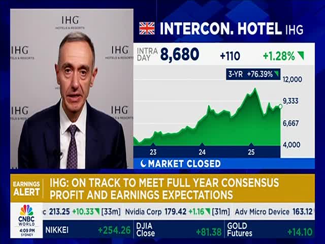 A man in a suit speaks on CNBC World, as a green line chart showing Intercontinental Hotels Group's performance rises on the screen behind him. The bottom of the screen displays stock market information, including the Nikkei and DJIA.

