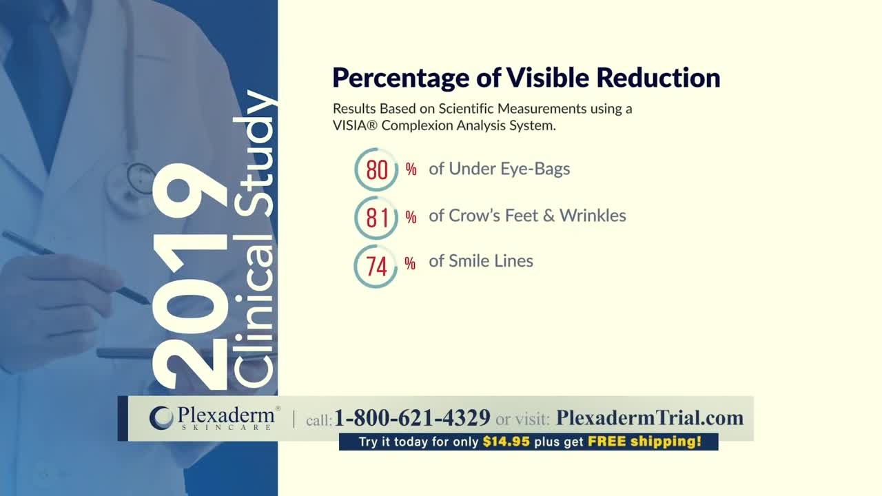 A graphic on a light background displays percentages for reducing wrinkles and under-eye bags. The ad for Plexaderm skincare is likely from a commercial on Comedy Central.

