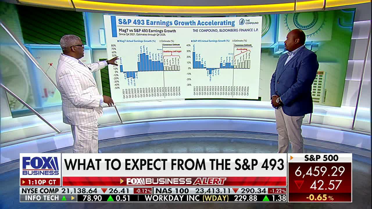 On Fox Business Network, a man in a white suit gestures at charts detailing S&P 493 earnings growth. Beside him, another man in a blue blazer stands, listening intently.
