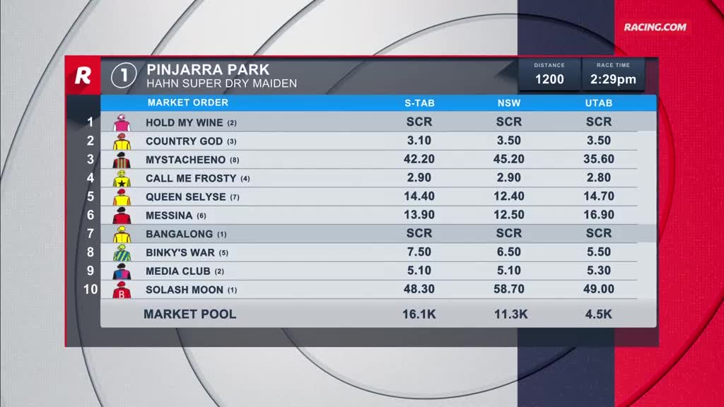 The Racing.com screen displays the market order for the Hahn Super Dry Maiden at Pinjarra Park. The odds for each horse are listed, with "Hold My Wine" currently the favorite.
