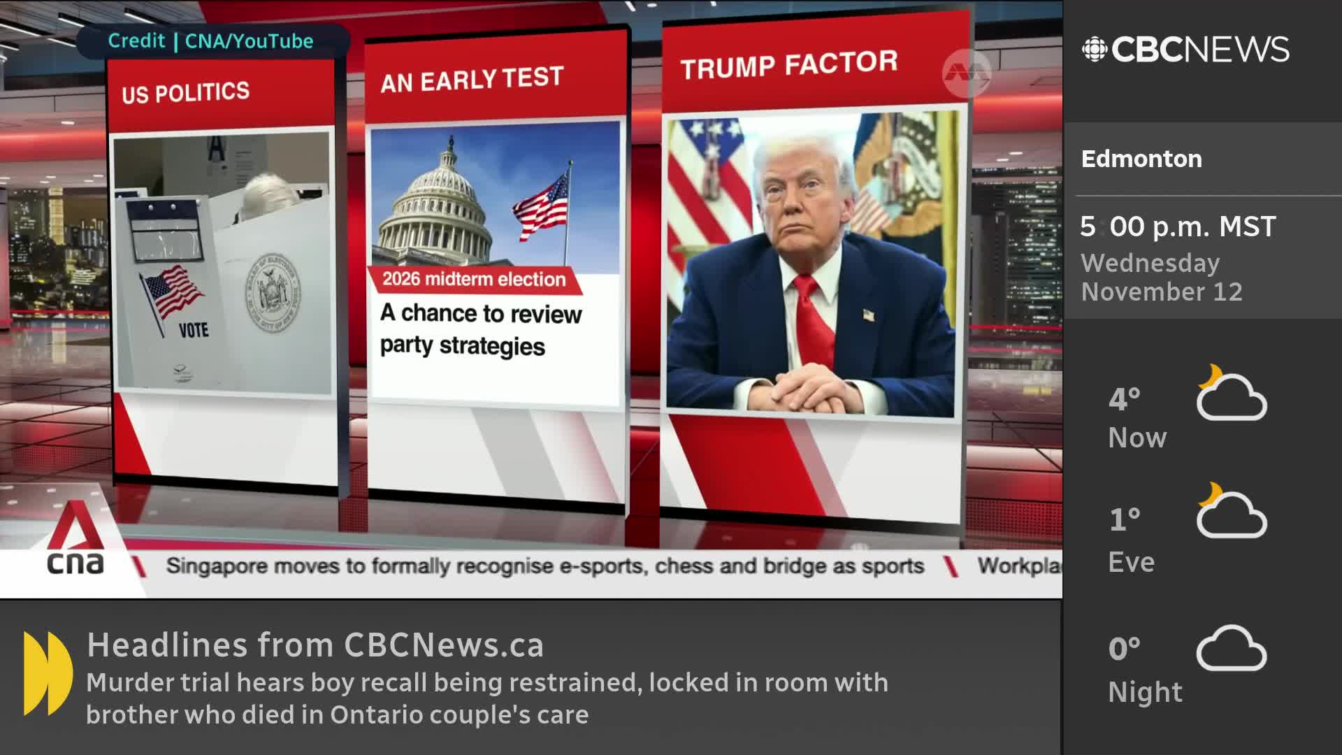The CBC News Network screen displays headlines about US politics, including a story about the "Trump Factor." The bottom of the screen shows news from CBCNews.ca, and the weather forecast for Edmonton.
The CBC News Network screen displays headlines about US politics, including a story about the "Trump Factor." The bottom of the screen shows news from CBCNews.ca, and the weather forecast for Edmonton.