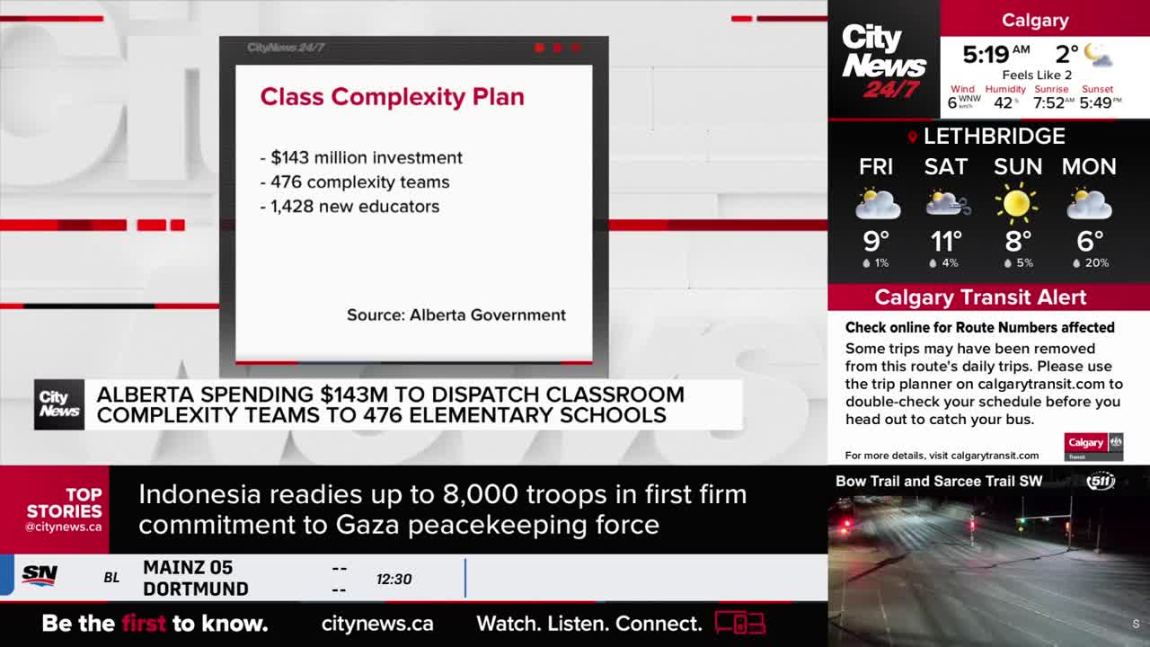 Alberta is investing $143 million to send complexity teams to 476 elementary schools. CityNews Calgary is reporting on this plan, which includes hiring 1,428 new educators.