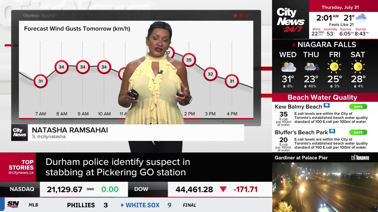 Natasha Ramsahai from CityNews Toronto is presenting the weather forecast, gesturing towards a graph of wind gusts. The screen displays the current temperature and beach water quality information.
