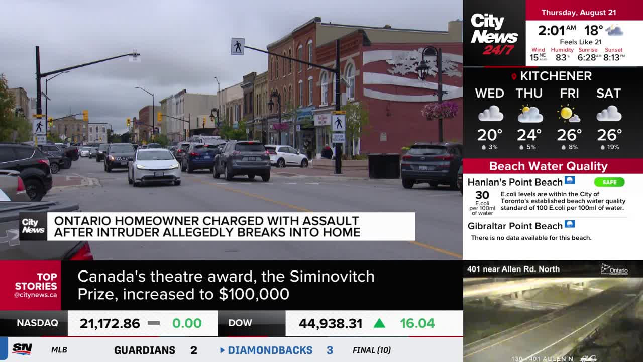 Traffic moves slowly down a street lined with brick buildings, the scene broadcast by CityNews Toronto. The weather report shows a high of 24 degrees in Kitchener.
