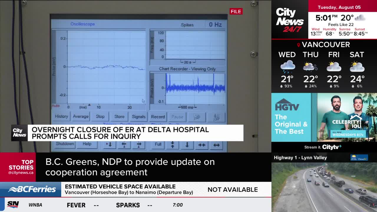CityNews Vancouver is reporting on the overnight closure of the ER at Delta Hospital, with a graph displaying a fluctuating line. Beside it, the weather forecast for Vancouver shows a mix of clouds and sun for the week ahead.
