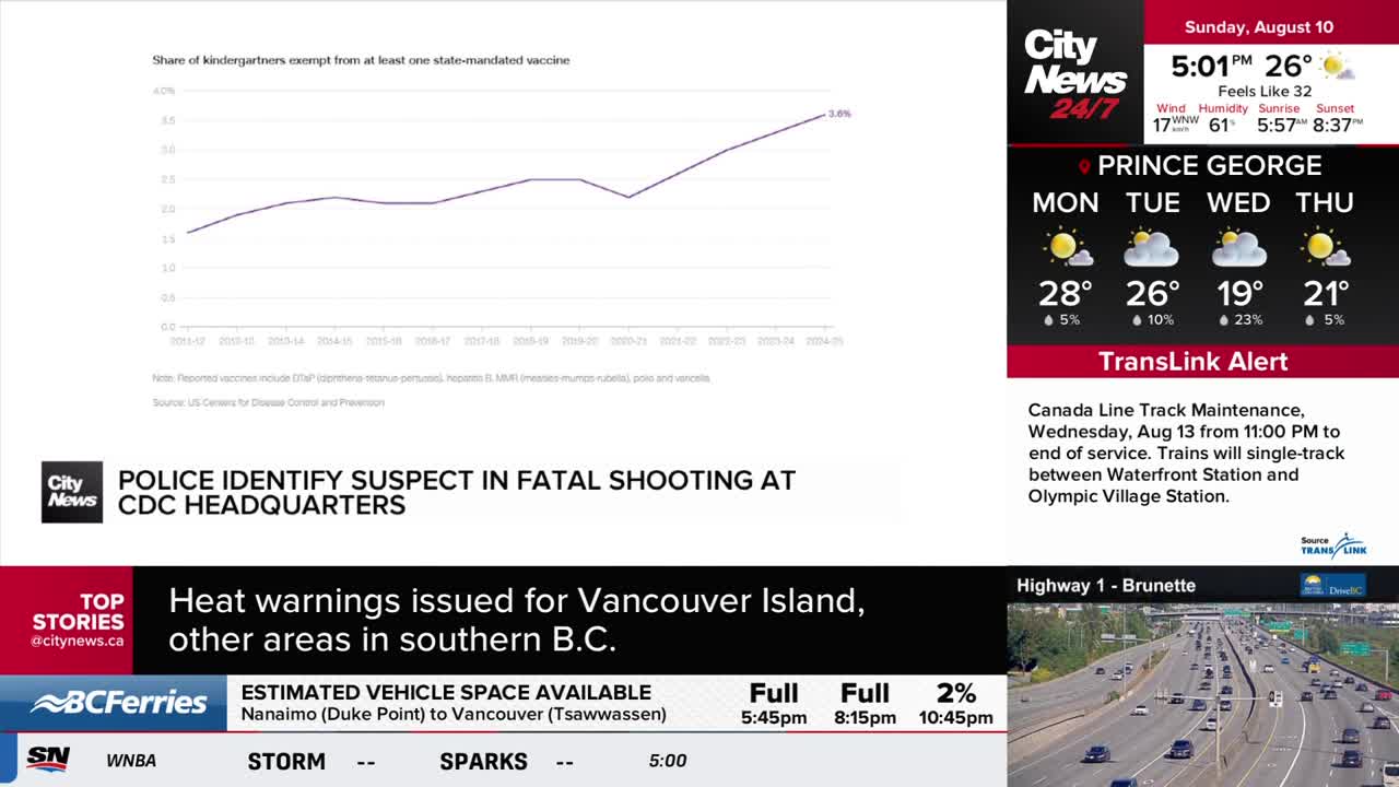 CityNews Vancouver is reporting on a fatal shooting at CDC headquarters and heat warnings for Vancouver Island. The screen also shows a graph, weather forecasts for Prince George, and a TransLink alert about Canada Line track maintenance.
