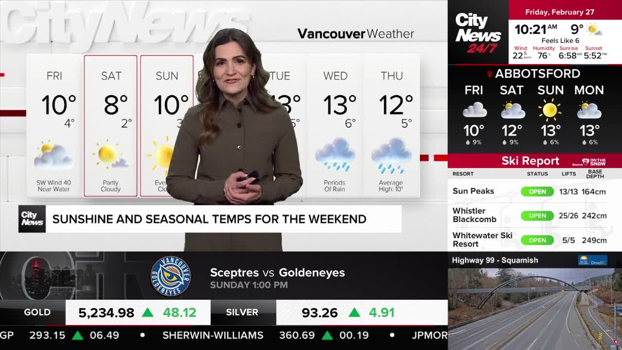 A woman stands in front of a weather forecast for Vancouver, holding a phone. The screen displays temperatures and conditions for the upcoming week, with a banner announcing "Sunshine and Seasonal Temps for the Weekend." A woman stands in front of a weather forecast for Vancouver, holding a phone. The screen displays temperatures and conditions for the upcoming week, with a banner announcing "Sunshine and Seasonal Temps for the Weekend."