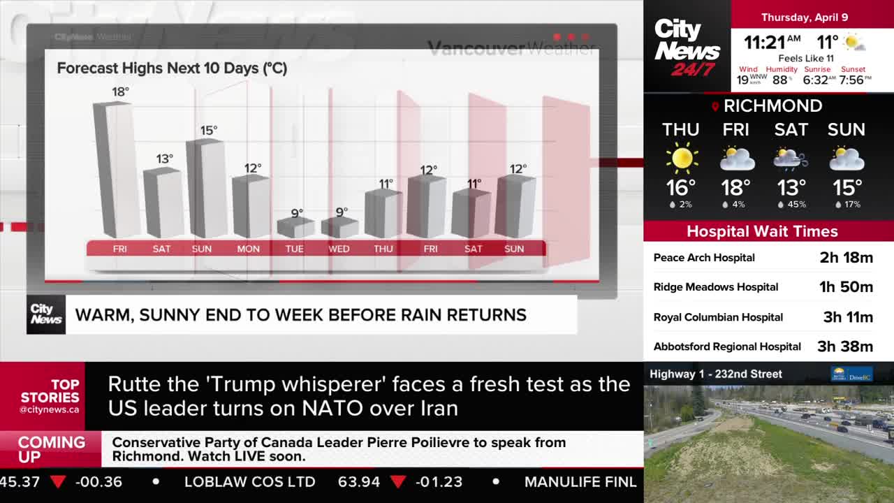A bar graph displays upcoming temperature highs in Vancouver, showing a warm, sunny end to the week before rain. On the right, a traffic camera captures cars moving along Highway 1 near 232nd Street.