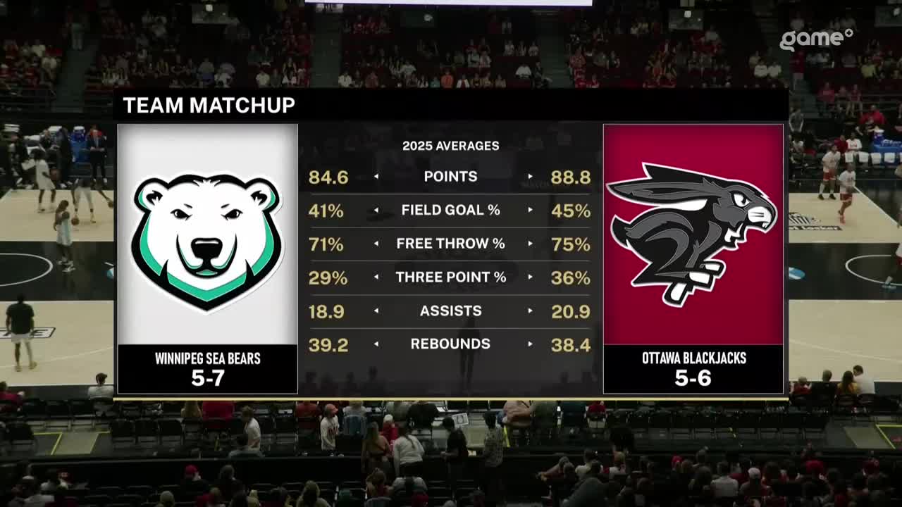 The Game+ broadcast shows the Winnipeg Sea Bears and Ottawa Blackjacks' team matchup. A graphic displays their 2025 averages, with the Sea Bears' polar bear logo and the Blackjacks' rabbit logo.
