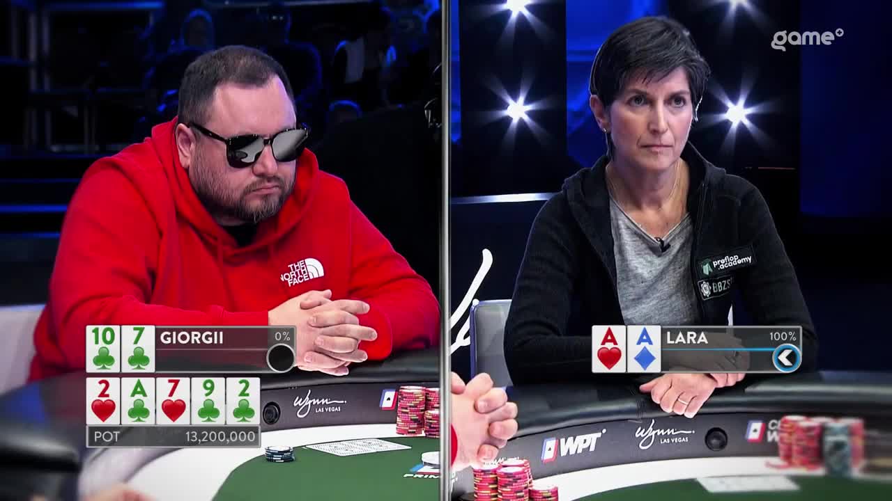 A man in a red hoodie and sunglasses sits across from a woman in a black jacket, both at a poker table. The screen shows the cards, the pot, and the percentages for the players, all broadcast on Game+ from Canada.
