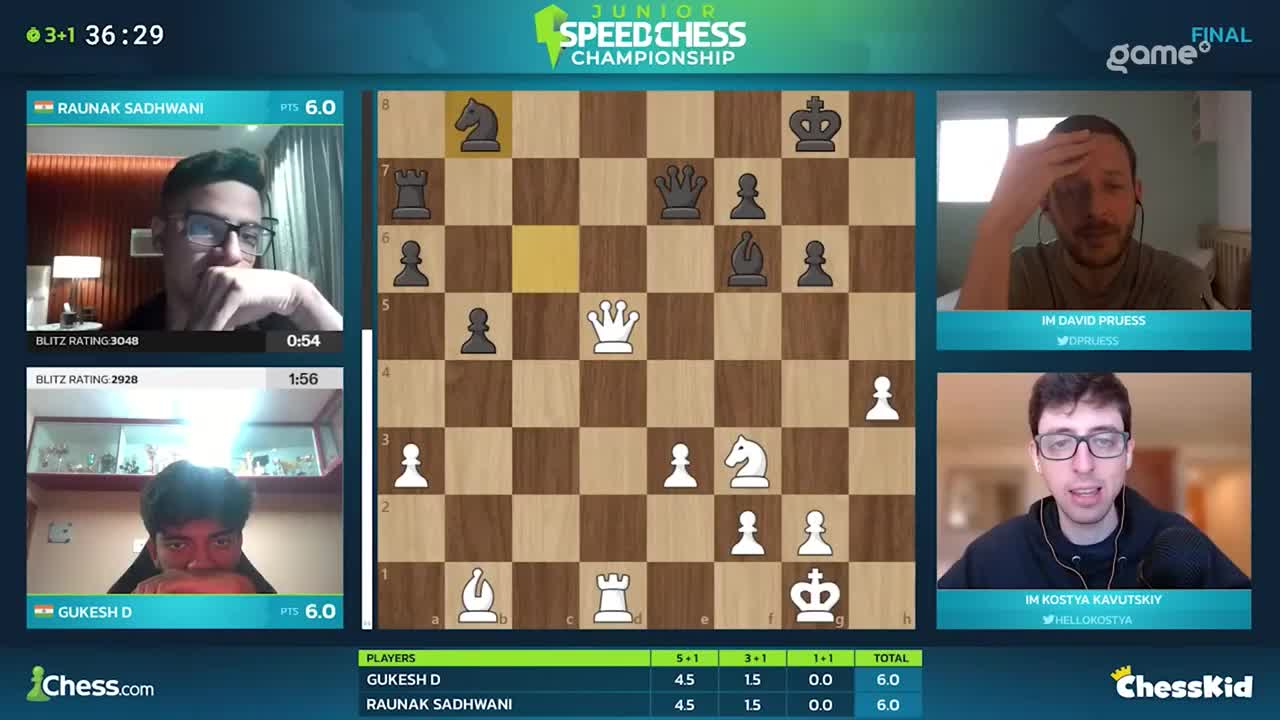 Two players, Raunak and Gukesh, are locked in a Junior Speed Chess Championship match, with the clock ticking down. Two commentators, IM David Pruess and IM Kostya Kavutskiy, are providing analysis on Game+ from Canada.
