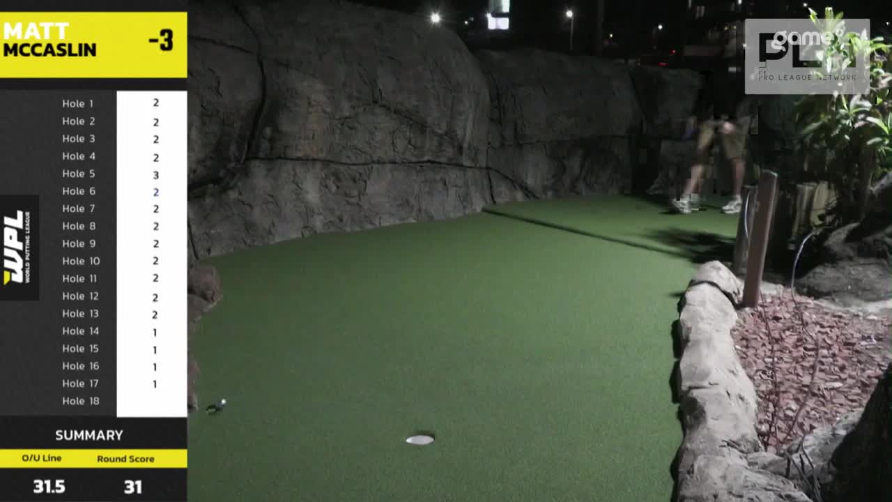 A golfer in shorts and a t-shirt takes a swing on the green. The Game+ broadcast overlay shows Matt McCaslin is currently at -3 in this World Putting League match. A golfer in shorts and a t-shirt takes a swing on the green. The Game+ broadcast overlay shows Matt McCaslin is currently at -3 in this World Putting League match.