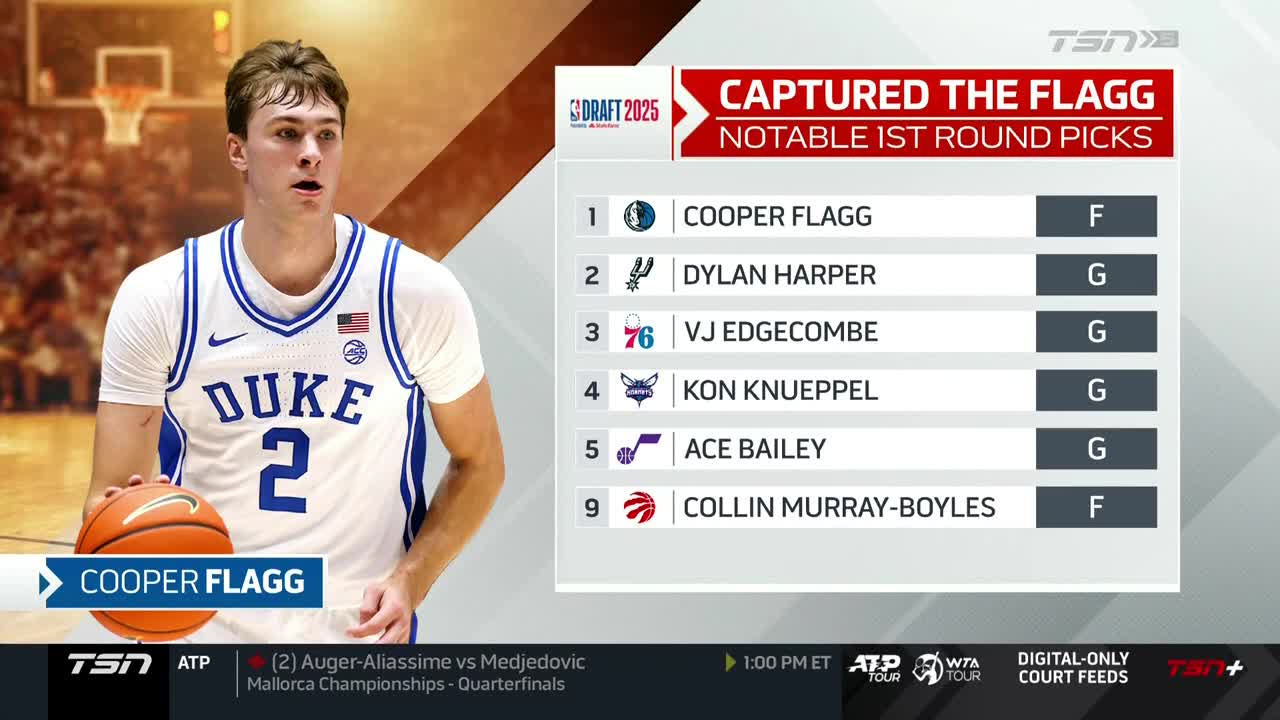 On TSN5, a graphic highlights the top picks for the 2025 NBA draft, with Cooper Flagg of Duke shown holding a basketball. The list of players and their positions is displayed beside him.
