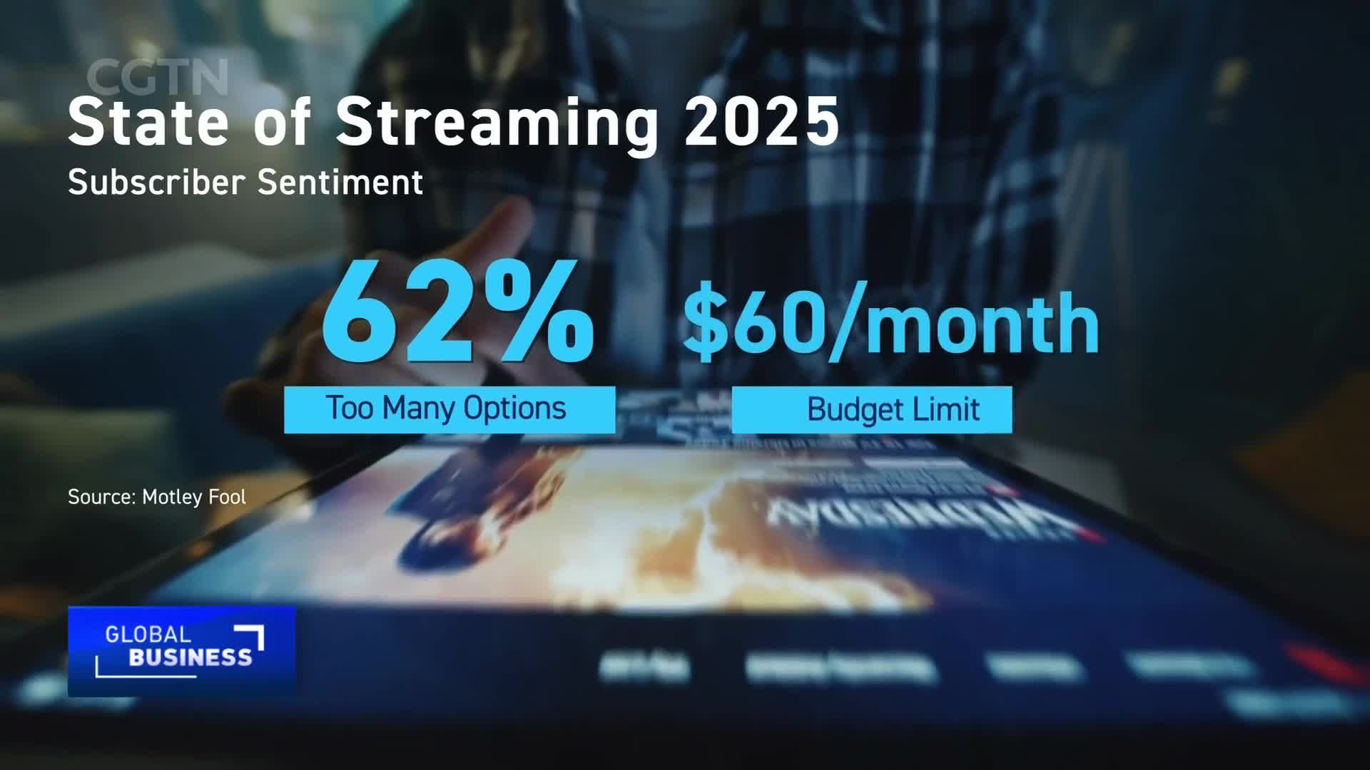 A hand scrolls across a tablet displaying CGTN's "State of Streaming 2025" report. The screen highlights that 62% of subscribers feel there are "Too Many Options" while also noting a "$60/month" budget limit.