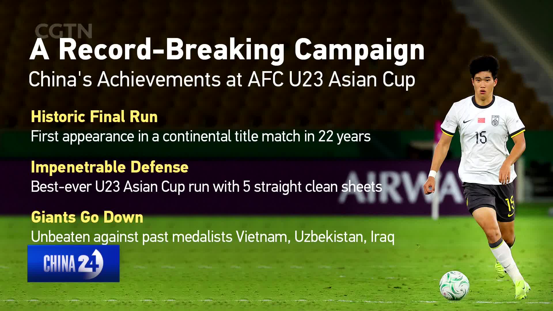 A young athlete in a white jersey with the number 15 dribbles a soccer ball down the green field. The CGTN broadcast highlights China's impressive run in the AFC U23 Asian Cup.