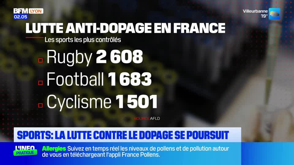 The BFM Lyon screen displays a graphic about France's anti-doping efforts. It lists the number of tests conducted in rugby, football, and cycling.
