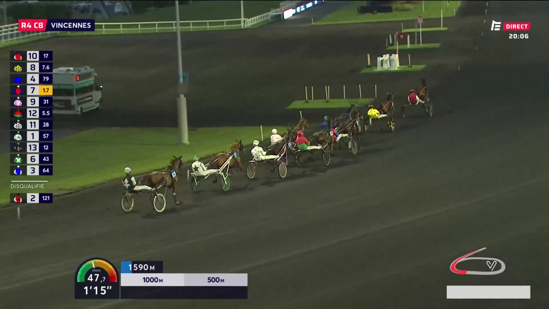 Harness racing is underway at Vincennes, broadcast on Equidia. The sulkies are bunched up, the horses' strides powerful as they navigate the track.
