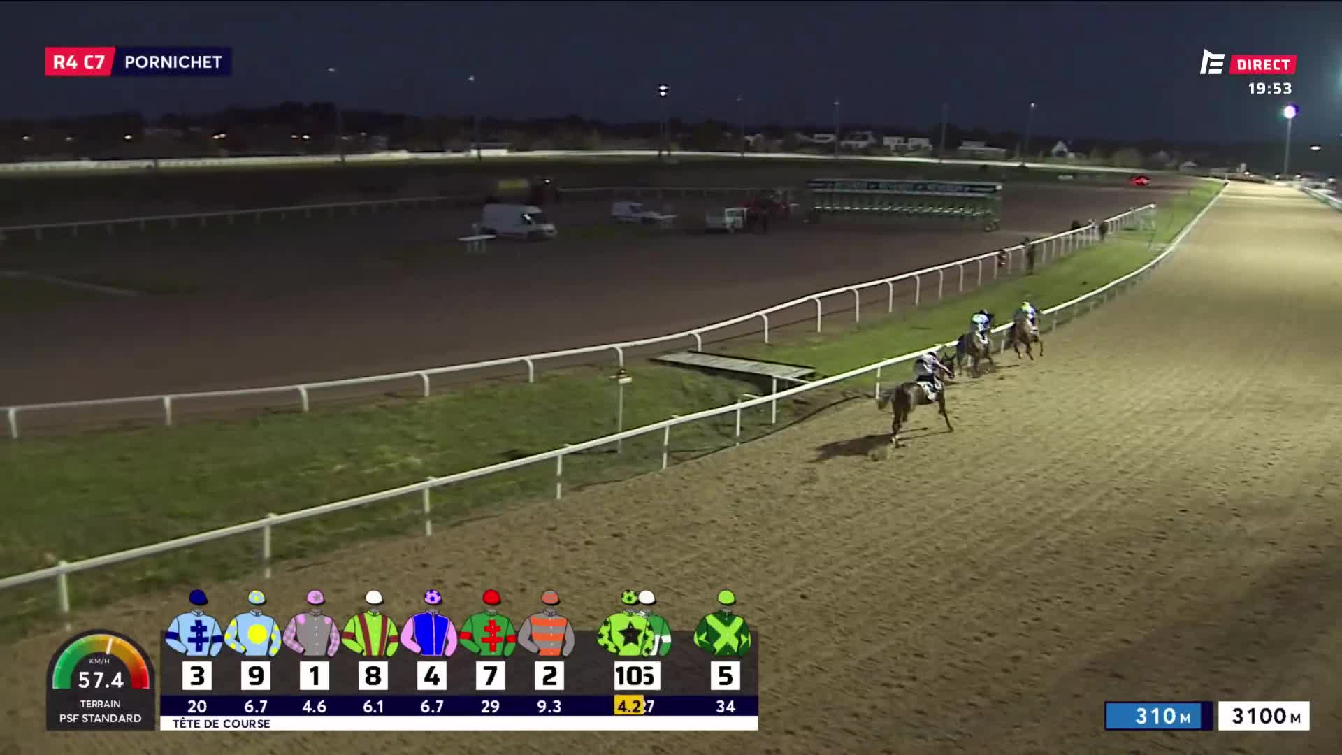 The horses are thundering down the track at P-O-R-N-I-C-H-E-T.  The lead horse, number 3, is pulling ahead.