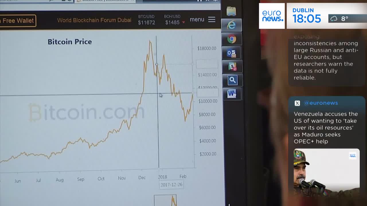 A Bitcoin price chart dominates the screen, its orange line showing a sharp decline after a peak. Euronews English is running in the corner, with a headline about Venezuela and oil resources.
A Bitcoin price chart dominates the screen, its orange line showing a sharp decline after a peak. Euronews English is running in the corner, with a headline about Venezuela and oil resources.