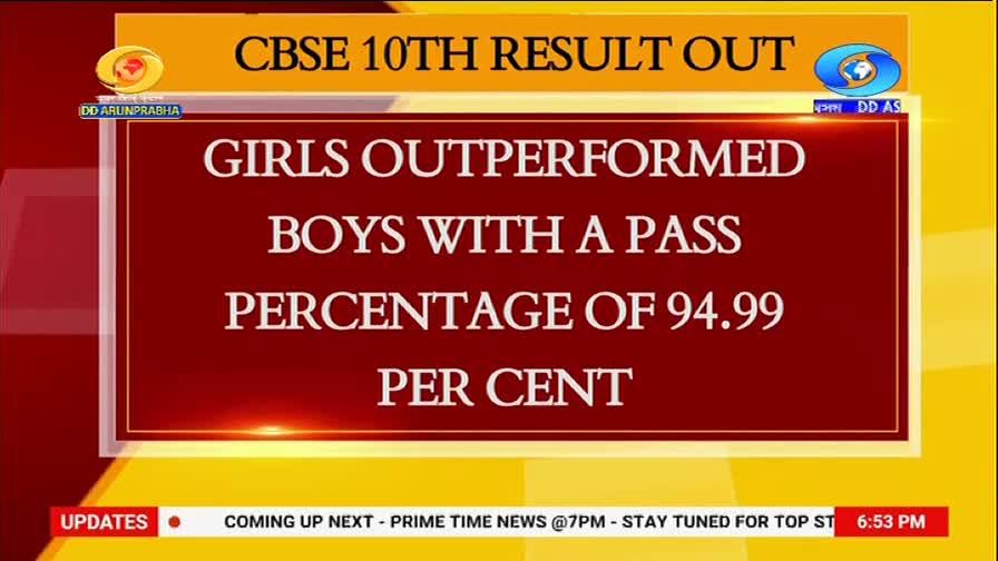 The CBSE 10th results are out, and girls have outperformed boys with a pass percentage of 94.99%. This news is being broadcast on DD Arun Prabha.