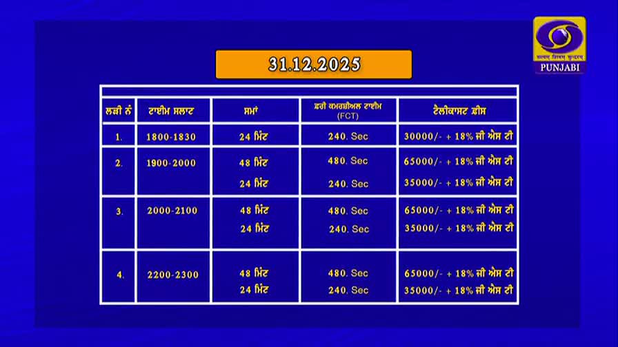 A schedule, likely for programming, is displayed on a blue screen, with columns of text in Punjabi. The DD Punjabi logo sits in the top right corner, and the date "31.12.2025" is highlighted at the top.
