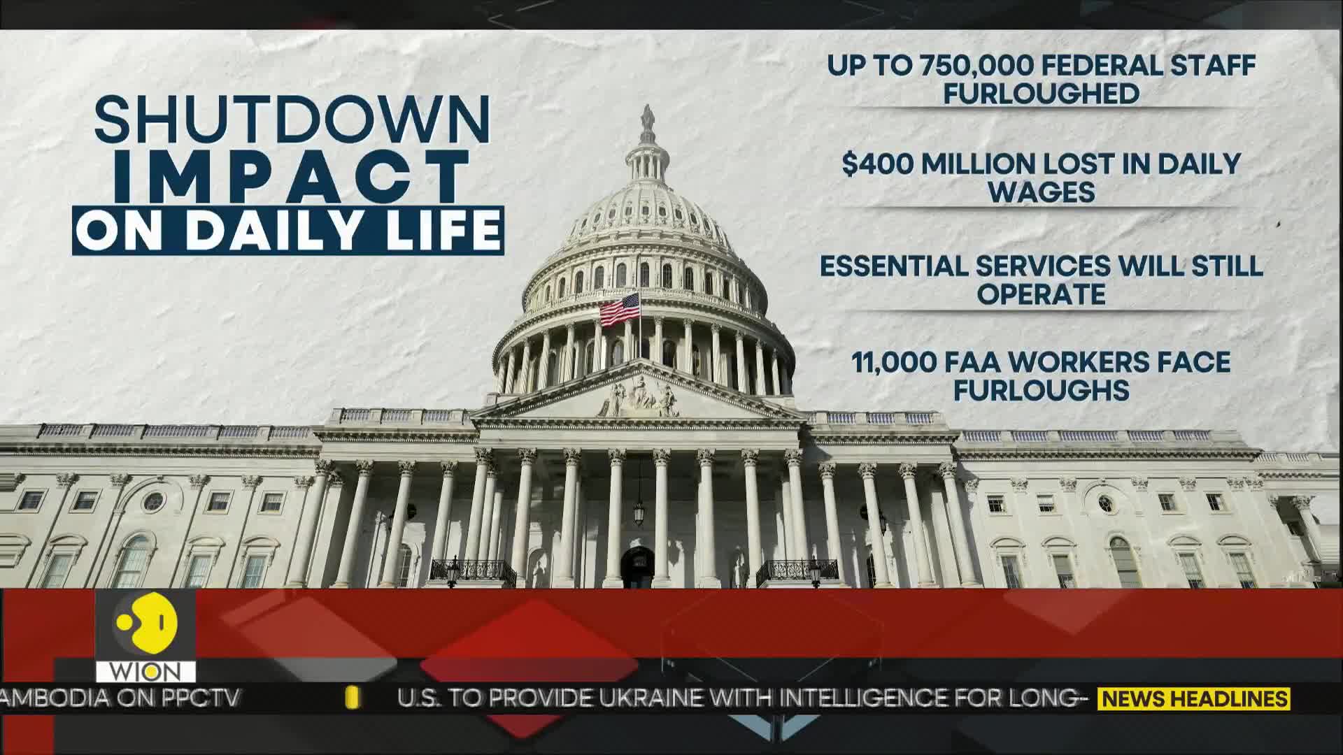 The Capitol Building is centered, with text about a government shutdown superimposed over it. WION's logo sits in the lower left corner, and a news ticker runs along the bottom of the screen.
