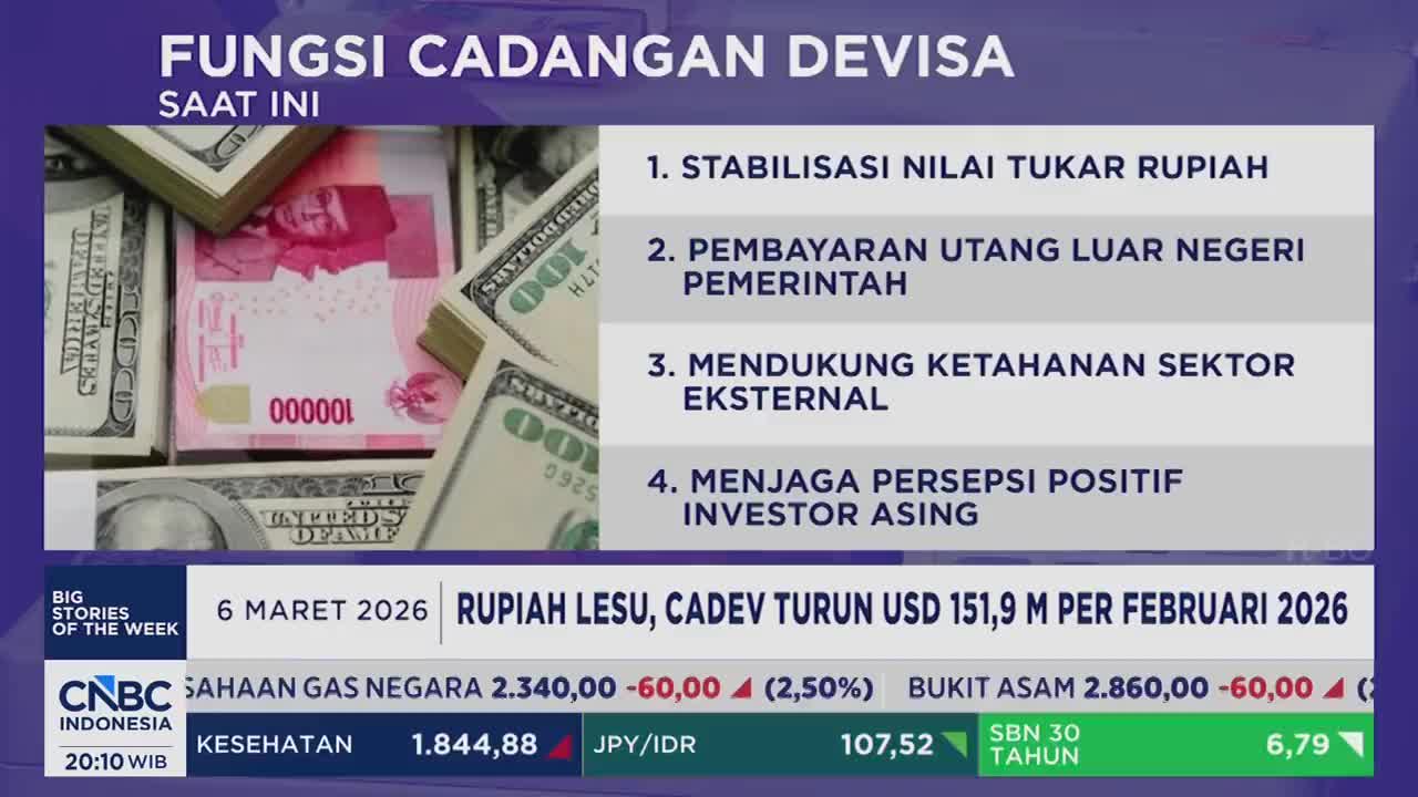 Stacks of US dollars and Indonesian Rupiah sit on a surface. A CNBC Indonesia graphic lists the functions of foreign exchange reserves, including stabilizing the Rupiah.
