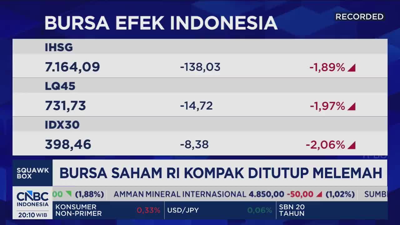 The Indonesian stock market closed down today, with the IHSG index falling 1.89%.  CNBC Indonesia is reporting the market's performance.