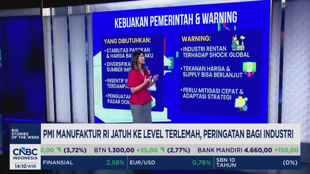 A woman in a red top stands before a blue screen displaying Indonesian text about government policy and warnings. Below, the CNBC Indonesia chyron announces that manufacturing PMI has fallen to its weakest level. A woman in a red top stands before a blue screen displaying Indonesian text about government policy and warnings. Below, the CNBC Indonesia chyron announces that manufacturing PMI has fallen to its weakest level.