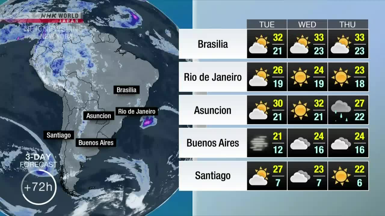 A map of South America, as presented by NHK World-Japan, shows weather patterns with a 3-day forecast. To the right, a table displays temperature highs and lows, along with weather symbols, for various cities.

