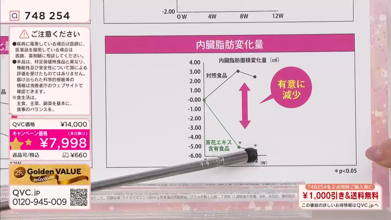 A silver pen points to a graph showing a significant decrease, indicated by a large pink arrow. The graph, displayed on a paper with Japanese text, illustrates changes in visceral fat over time.