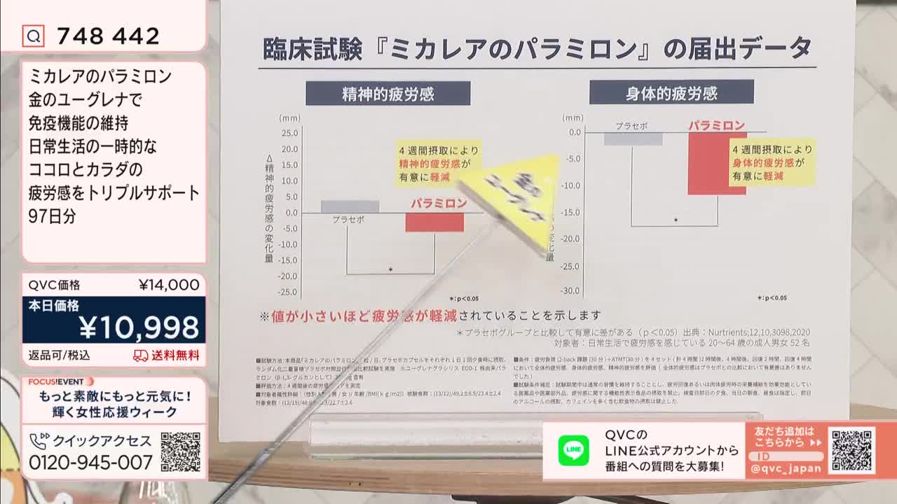 A small yellow flag with Japanese text points to a bar graph showing reduced fatigue. The QVC logo and product details are displayed on the left.