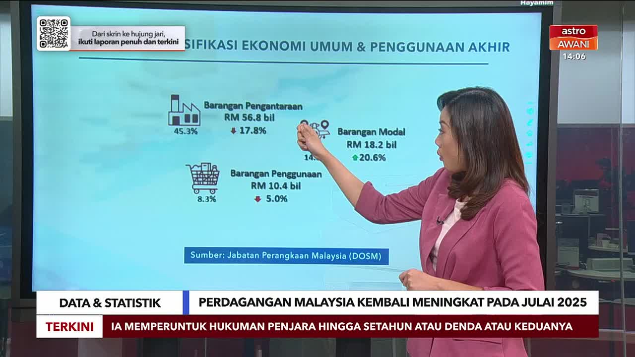 The Astro Awani presenter, in a pink blazer, is pointing to a graphic about Malaysia's economic data. She's using her index finger to highlight figures on a large screen, explaining the information to the viewers.
