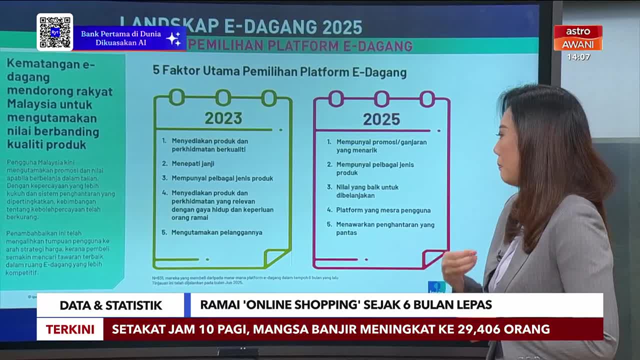 A woman in a blazer gestures at a screen displaying a graphic about e-commerce in Malaysia, according to Astro Awani. The graphic compares the factors influencing online platform choices in 2023 and 2025.
