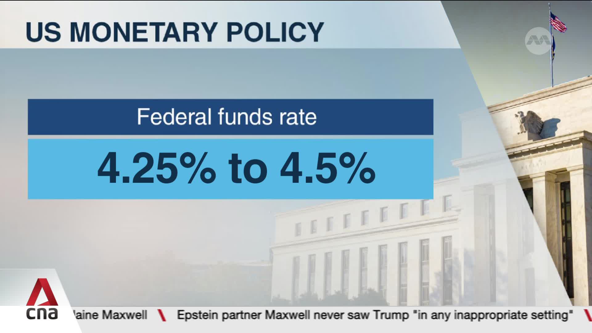The screen displays a CNA International graphic about US monetary policy, with the Federal funds rate listed as 4.25% to 4.5%. The backdrop shows the exterior of a building, possibly the Federal Reserve, with an American flag waving in the distance.

