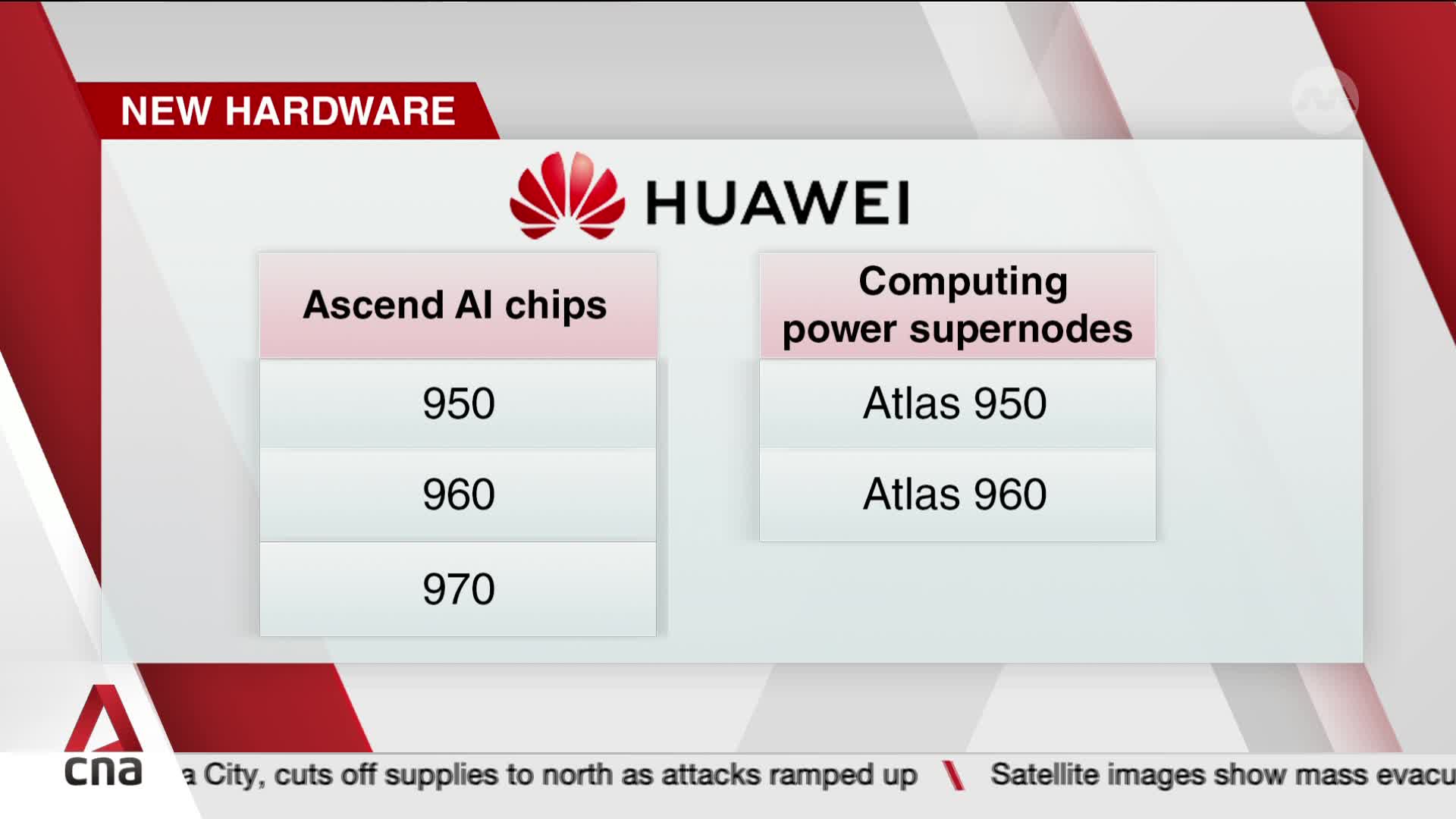 On CNA International, a graphic from Singapore displays new Huawei hardware. The screen lists Ascend AI chips and computing power supernodes, with model numbers like 950 and Atlas 950.
