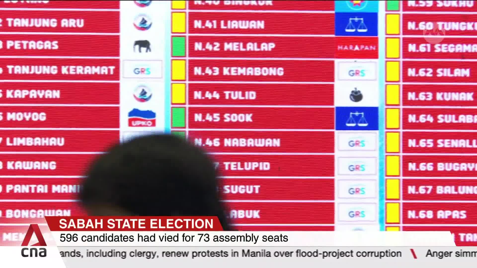 A screen displaying election results from the Sabah State Election is the focus, with names and party symbols listed in rows. The CNA International logo is visible in the corner, and a person's head partially obscures the bottom of the screen.
