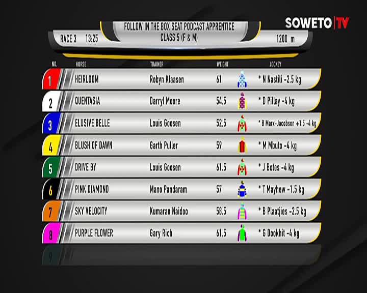 The Soweto TV screen displays the race card for Race 3, listing the horses, trainers, and jockeys set to compete. The information is presented in a clear, organized format, ready for the day's racing.
