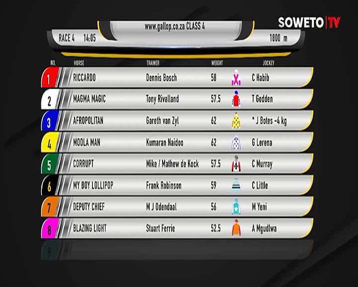 The Soweto TV screen displays the race card for a Class 4 race, with the horses' names, trainers, and jockeys listed. The information is set against a dark background with a gold trim.
