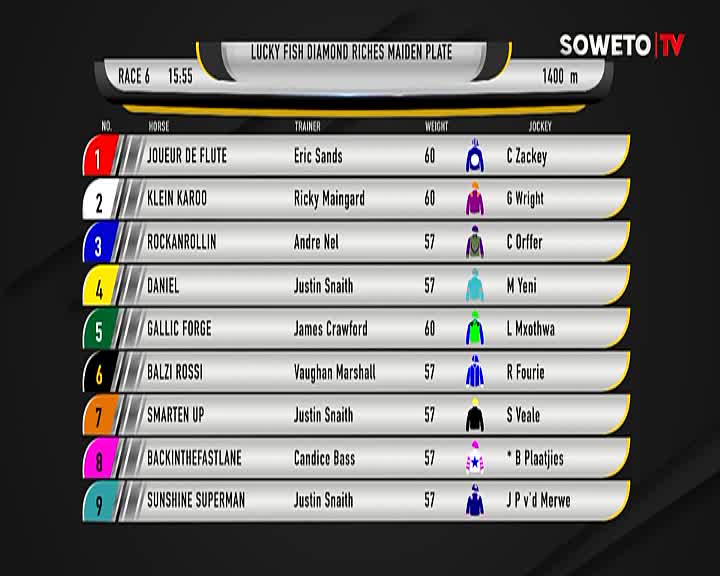 The Soweto TV graphic displays the Race 6 lineup for the Lucky Fish Diamond Riches Maiden Plate. Nine horses, including Joueur De Flute and Backinthefastlane, are listed with their trainers, weights, and jockeys, ready for the 1400-meter race.
