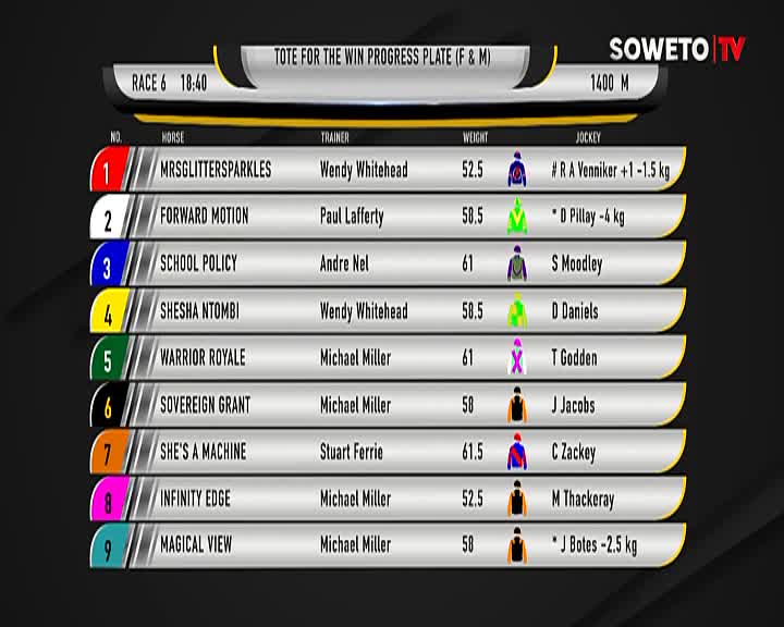 The Soweto TV screen displays the race card for the upcoming race, listing the horses, trainers, weights, and jockeys.  The information is presented in a clear, organized format, ready for the race to begin.
