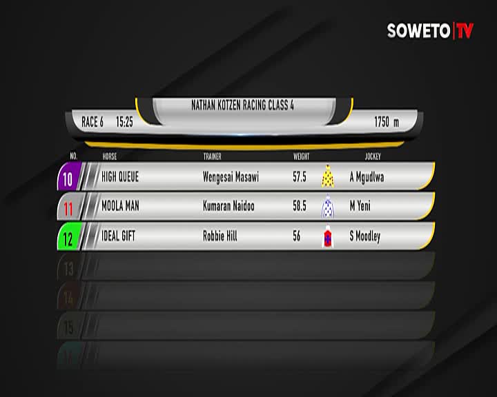The Soweto TV graphic shows the race details for Nathan Kotzen Racing Class 4, with horses' names, trainers, and jockeys listed. High Queue, Moola Man, and Ideal Gift are highlighted, with their weights and jockey silks displayed.
