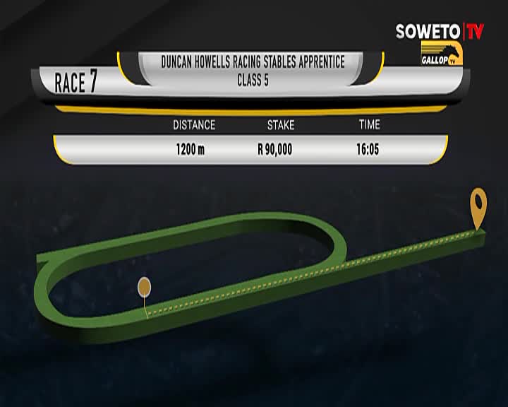 The Soweto TV graphic displays the layout for Race 7, a 1200-meter race with a R90,000 stake, set to begin at 16:05. A miniature track shows the course, with a marker indicating the starting point.
