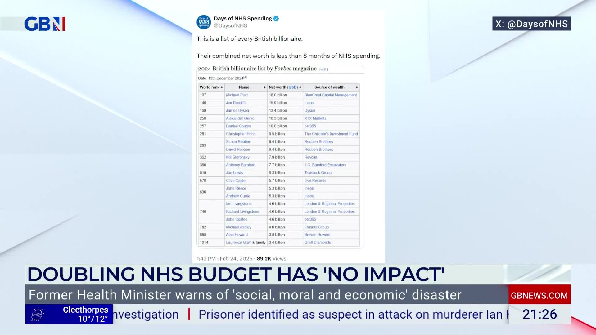 A list of British billionaires is displayed, showing their net worth and source of wealth. Below, a GB News chyron reads "DOUBLING NHS BUDGET HAS 'NO IMPACT'."