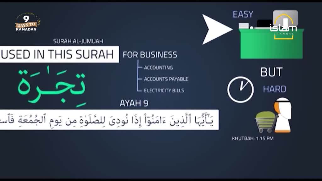 The Islam Channel is showing a graphic with Arabic script and English text about Surah Al-Jumu'ah. A clock icon and a simplified figure pushing a cart appear next to the word "HARD."