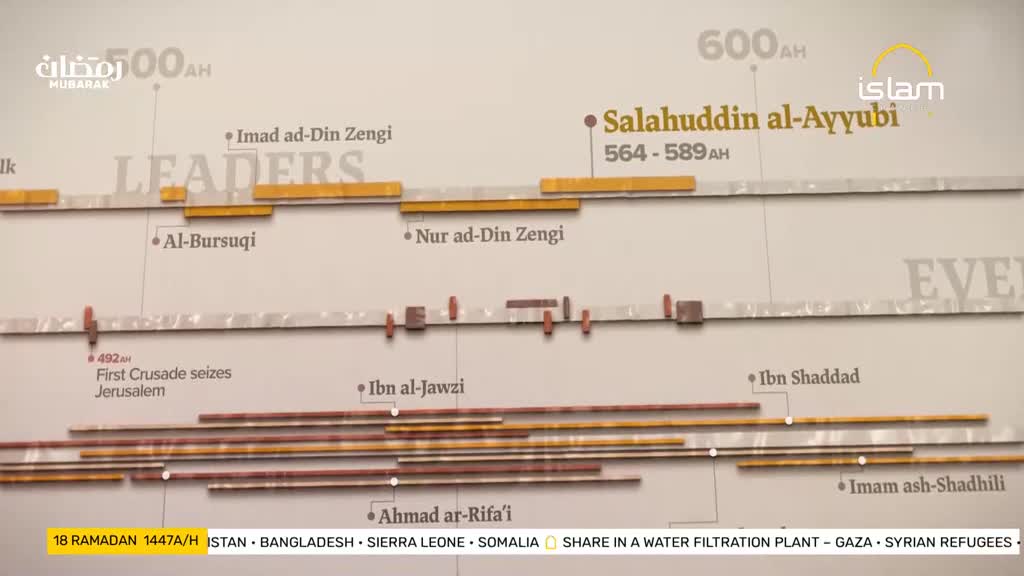 A timeline displays historical figures and events, with names like Salāḥ ad-Dīn al-Ayyūbī and events such as the First Crusade seizing Jerusalem marked. The Islam Channel logo sits near the top right, and a banner at the bottom lists current humanitarian efforts.