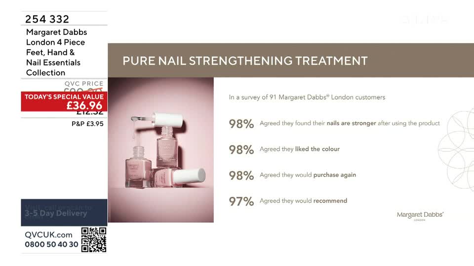 On the right, a slide from QVC in the United Kingdom shows a product for nail strengthening. The Margaret Dabbs nail polish bottles are stacked, with a survey highlighting customer satisfaction.
