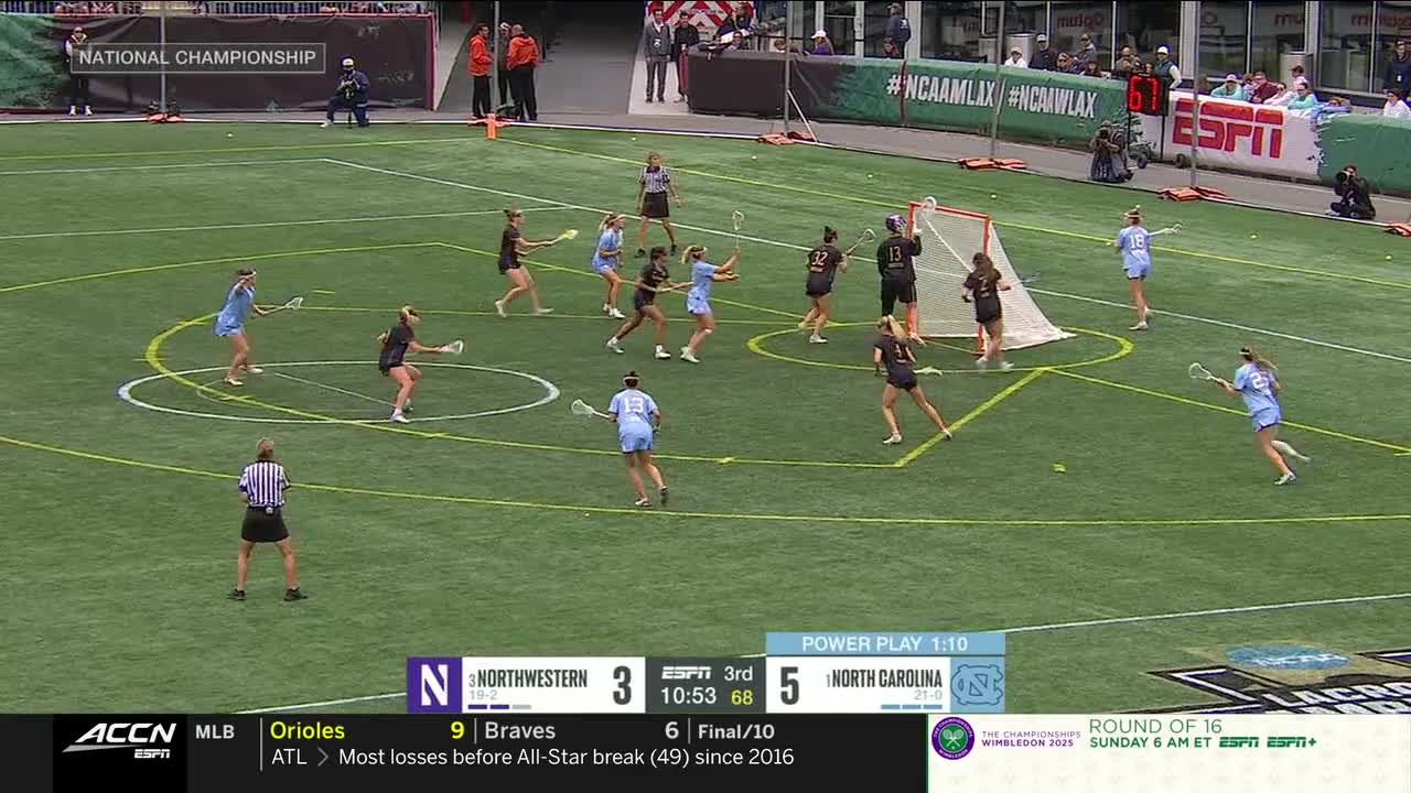 North Carolina, in light blue, is on offense, with several players moving toward the goal. The Northwestern team, in black, is trying to defend, and the score shows North Carolina leading.
